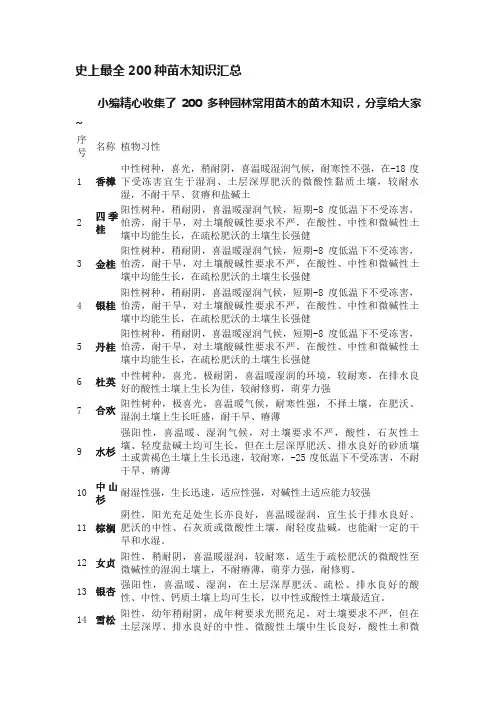 史上最全200种苗木知识汇总