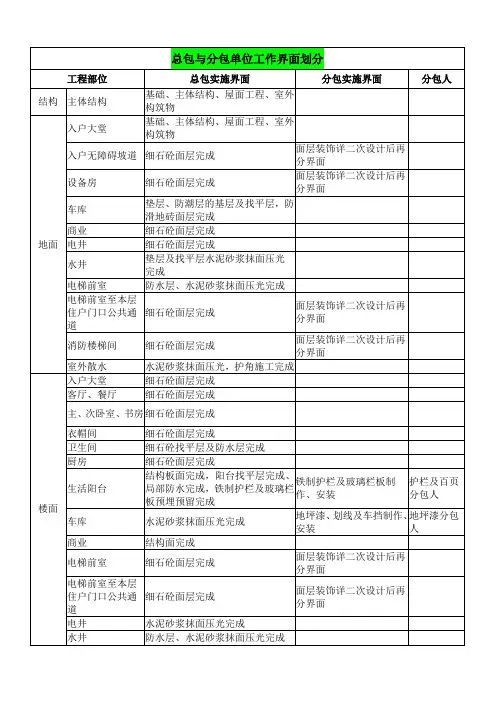 总包与分包单位工作界面划分表