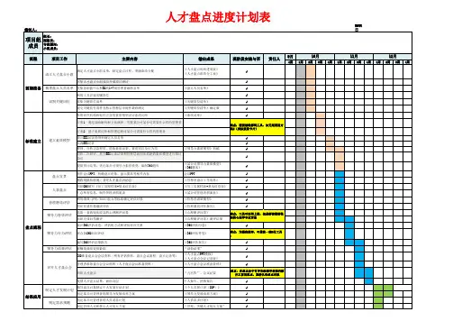 【表格】人才盘点进度计划表(参考应用版)
