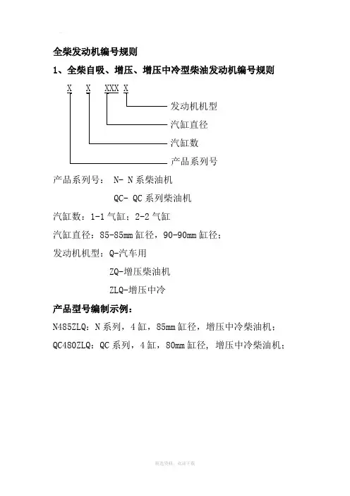 全柴发动机编号规则