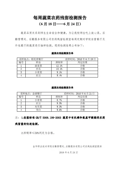 每周蔬菜农药残留检测报告