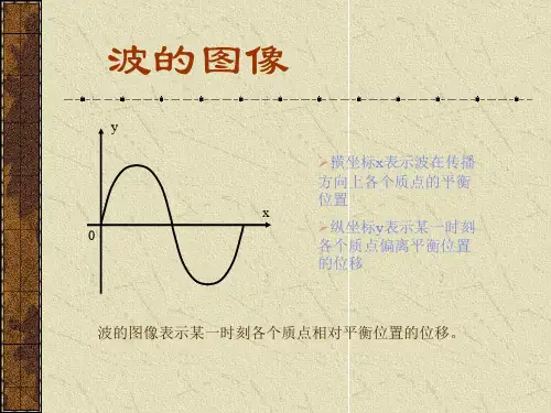 高二高三物理的14个课件1