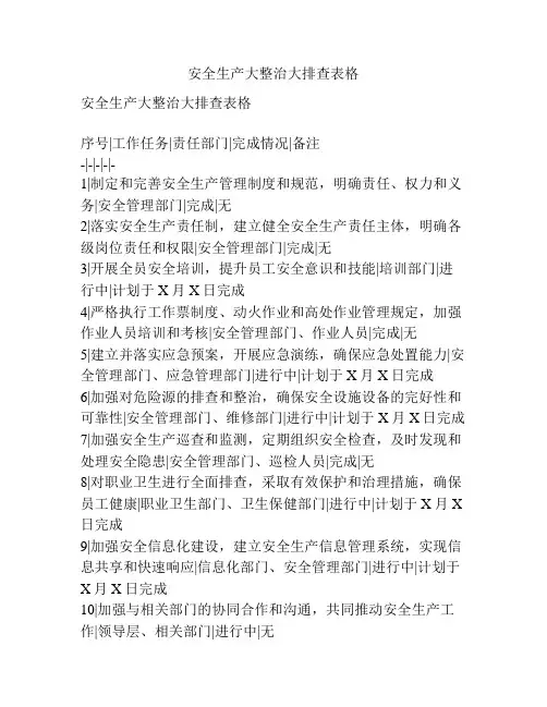 安全生产大整治大排查表格