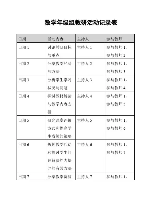 数学年级组教研活动记录表