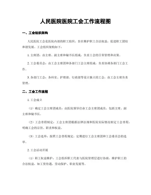 人民医院医院工会工作流程图