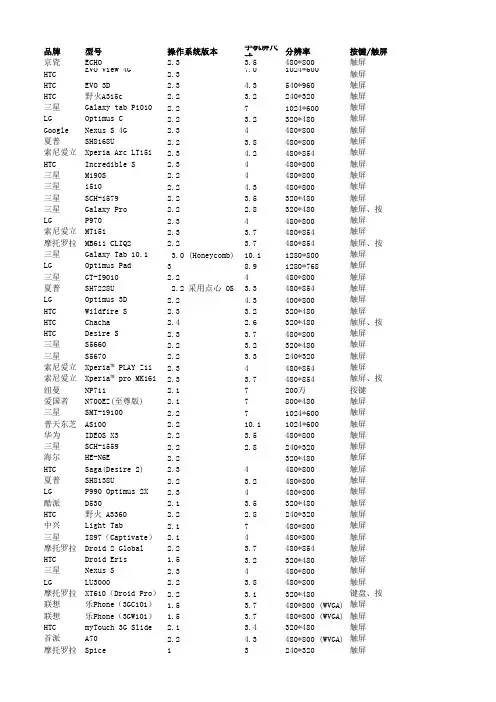 手机参数大全