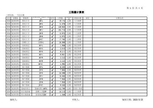 定额模式工程量计算表