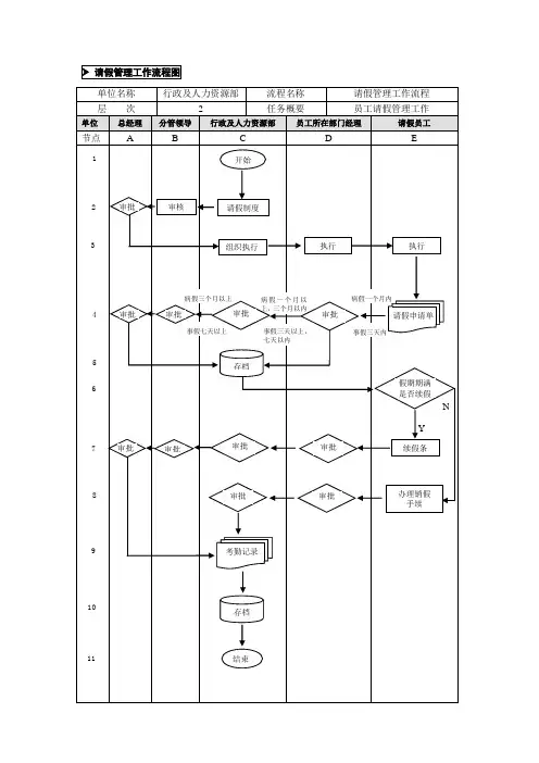 请假管理业务流程第五章