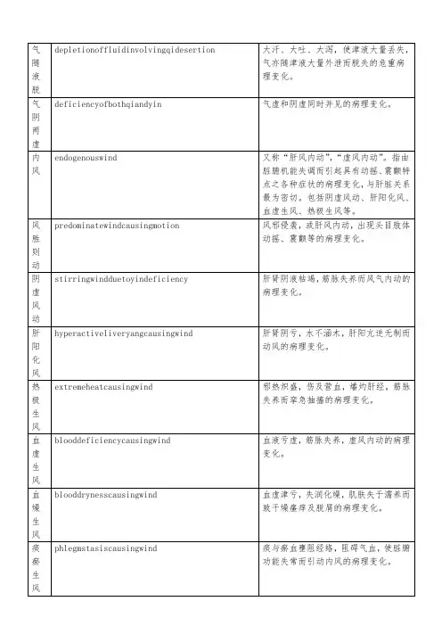 中医专有术语英文解释