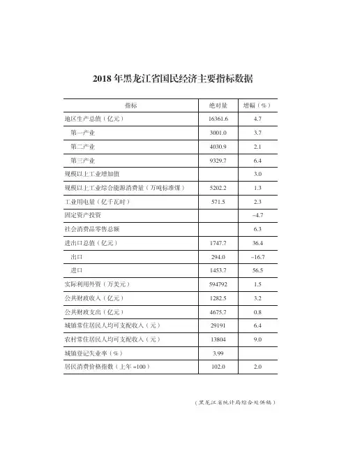 2018年黑龙江省国民经济主要指标数据