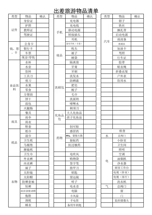出差旅游出门物品备忘录(打印版)