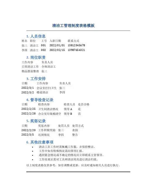 清洁工管理制度表格模板