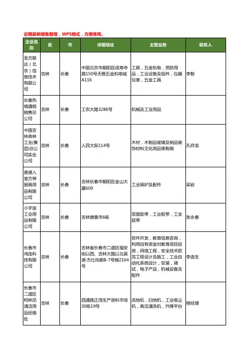 最新吉林省长春工业用品工商企业公司名录名单黄页大全18家