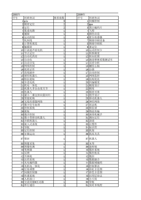 【制造业自动化】_定位_期刊发文热词逐年推荐_20140725