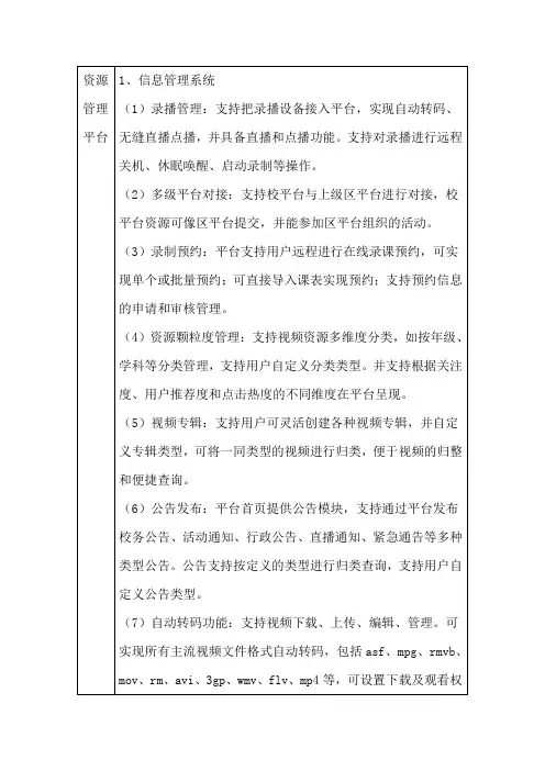 资源管理平台