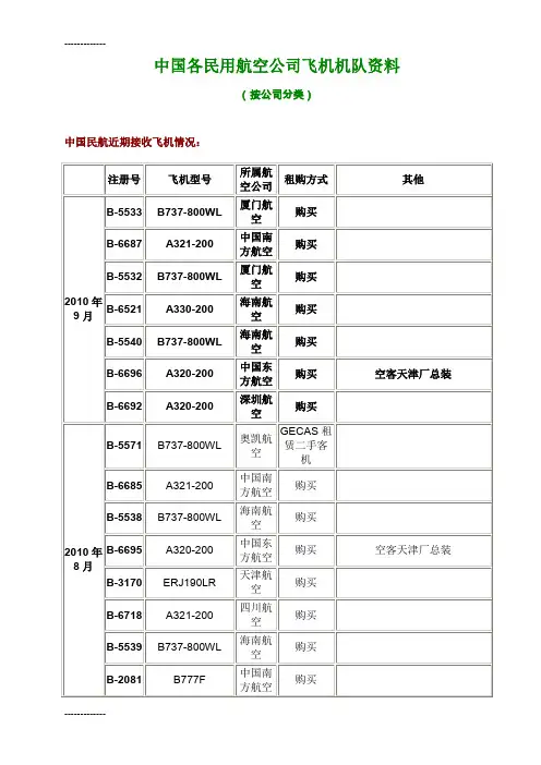 [整理]中国各民用航空公司飞机机队资料9.