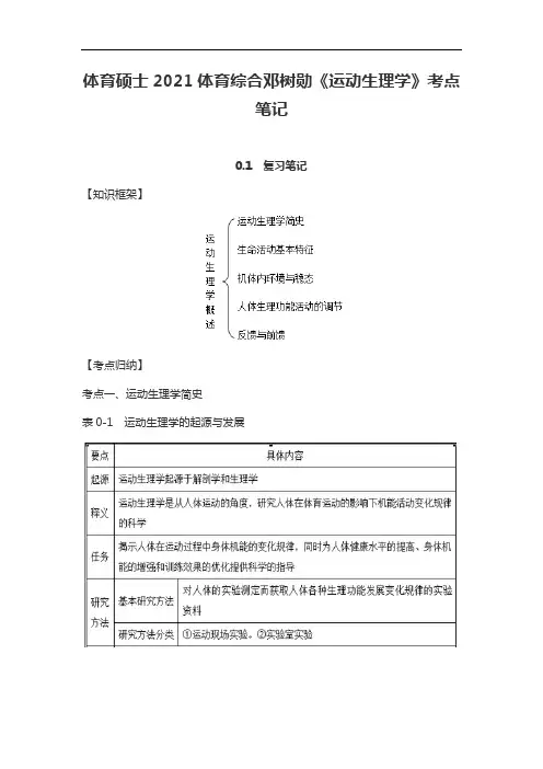 体育硕士2021体育综合邓树勋《运动生理学》考点笔记