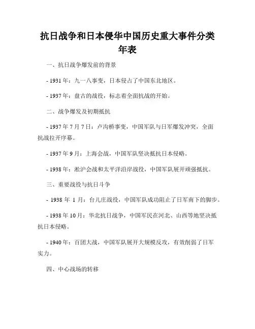 抗日战争和日本侵华中国历史重大事件分类年表