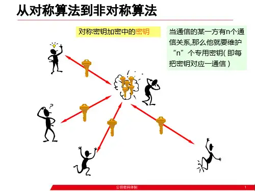 信息安全概论-ppt--公钥密码体制