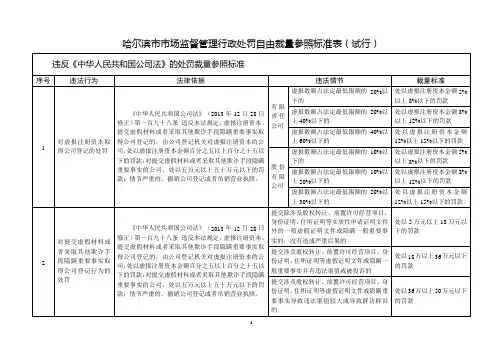 哈尔滨场监督管理行政处罚自由裁量参照标准表试行