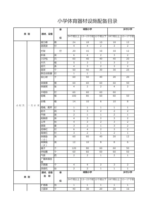 中小学体育器材配置标准
