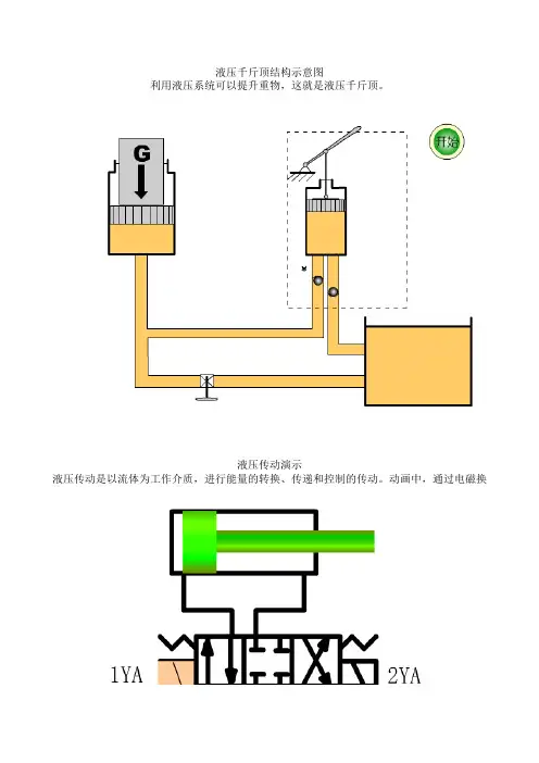 液压与气动系统工作原理动画
