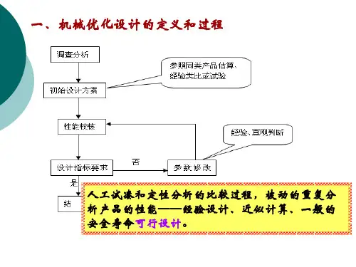 现代设计方法第二讲优化设计概念