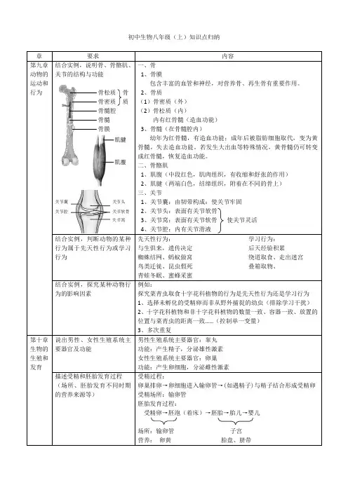 初中生物八年级(上)知识点归纳