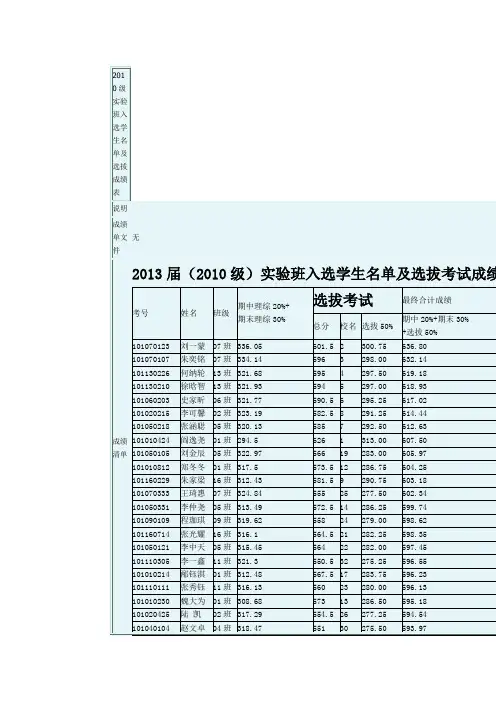 2010级实验班入选学生名单及选拔成绩表1