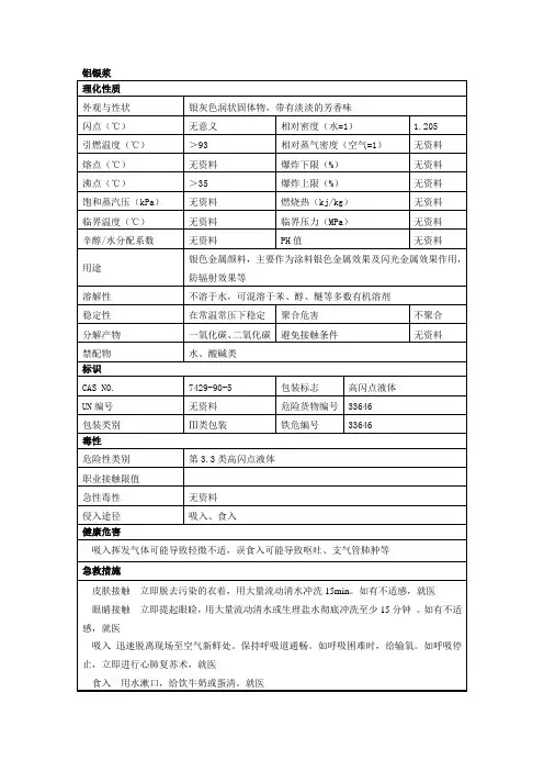 铝银浆安全技术说明书