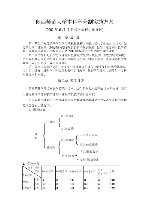 陕西师范大学本科学分制实施方案