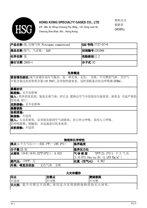氮气MSDS