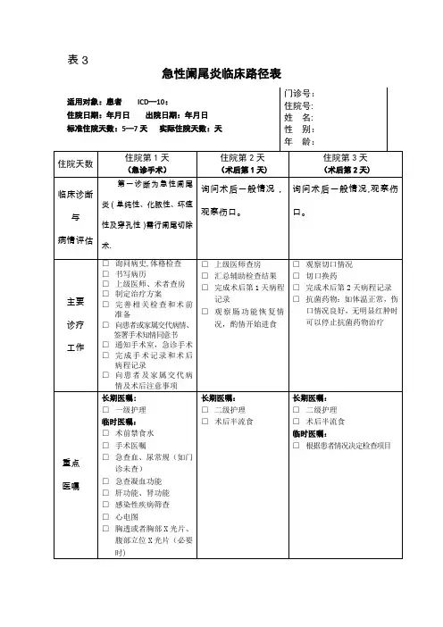 急性阑尾炎临床路径表