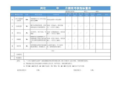 公司员工月度绩效考核评价表EXCEL模板