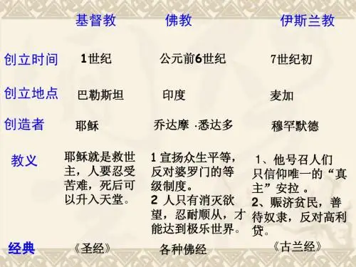 综合探究二：从宗教景观看文化的多样性