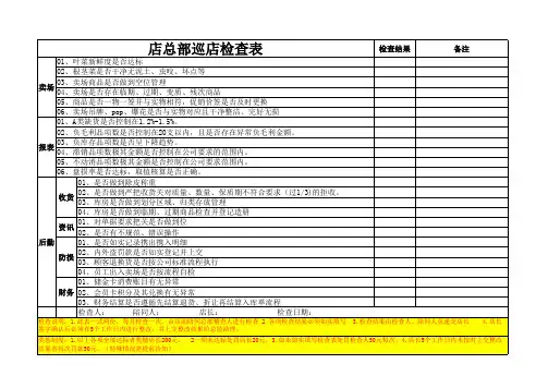 超市店面检查表(带附表)