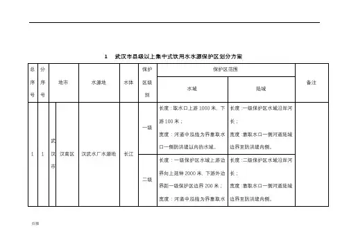 武汉市县级以上集中式饮用水水源保护区划分方案