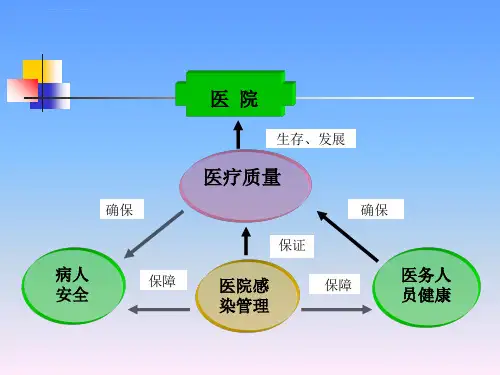 医院感染预防和职业防护ppt课件