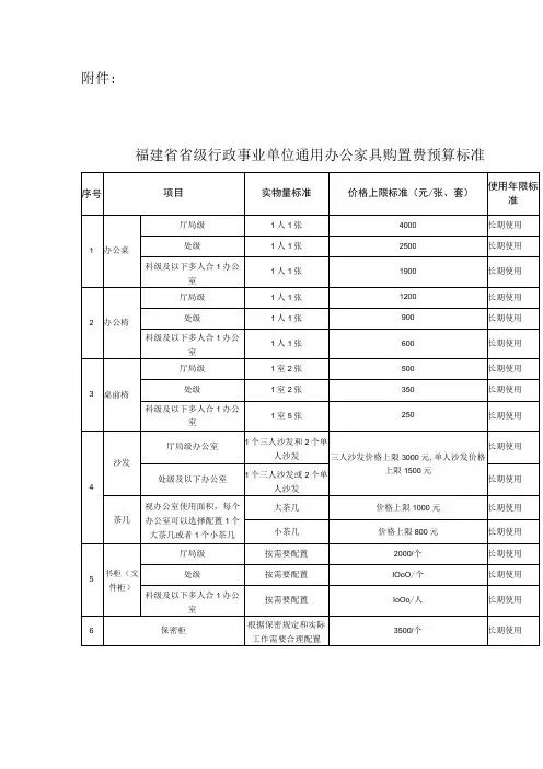 行政事业单位通用办公家具购置费预算标准