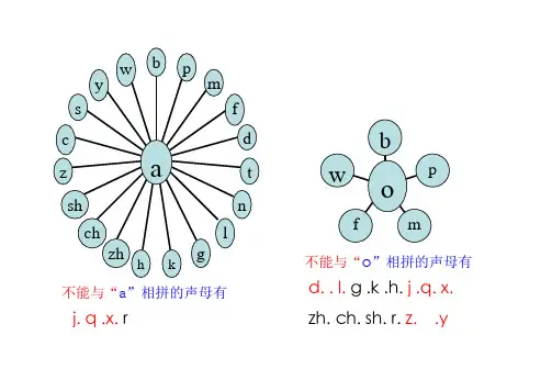 声母韵母相拼表