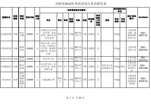 2015年合肥市公务员考试职位表