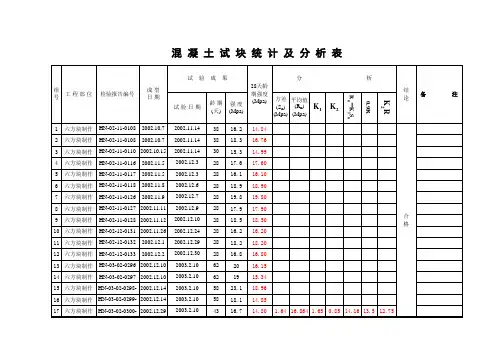 水利工程试块统计、分析表