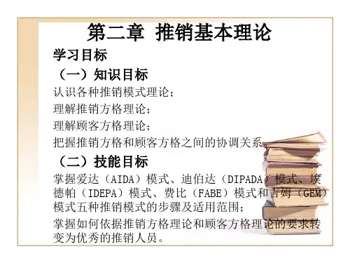 第二章 推销理论