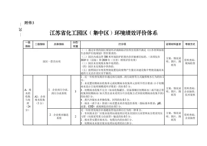 江苏省化工园区(集中区)环境绩效评价体系-Jiangsu