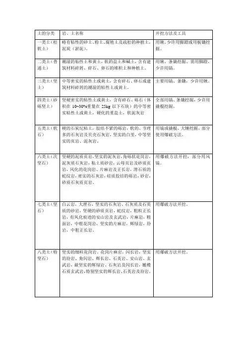 土质的分类表