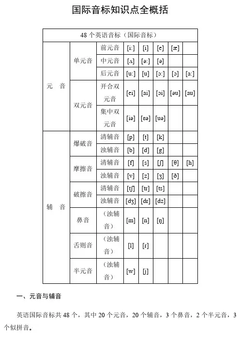 国际音标知识点全概括_自然拼读