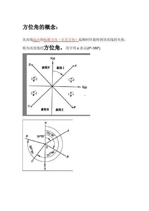 方位角