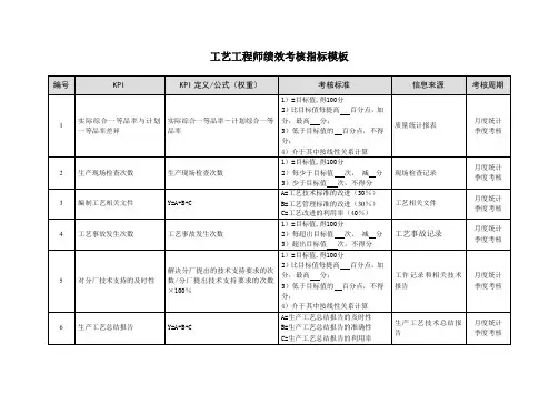 工艺工程师绩效考核指标模板