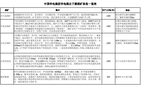 中国华电集团华电煤业下属部分煤矿信息一览表
