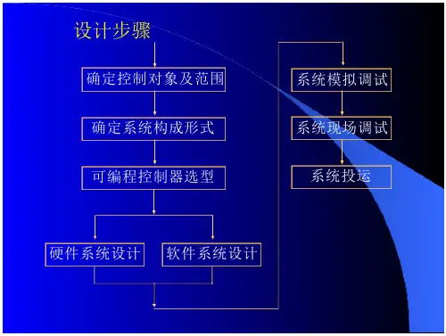 plc控制系统设计 